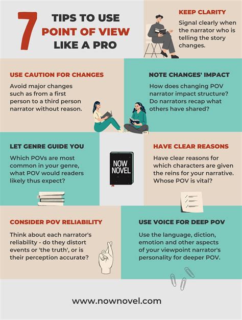 usepov|Use POV .